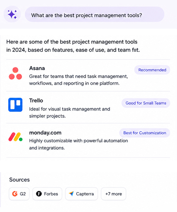 An AI answer to the same question: a single response with a shortlist of recommended tools and cited sources.